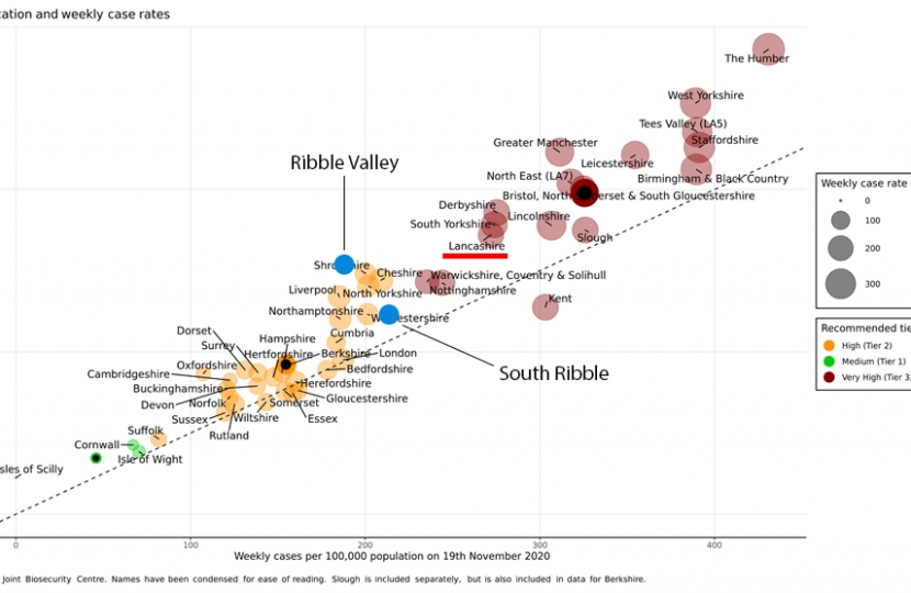 Scatter Graph of Cases