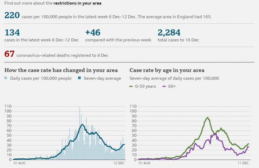 Graph of Cases