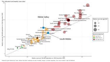 Scatter Graph of Cases