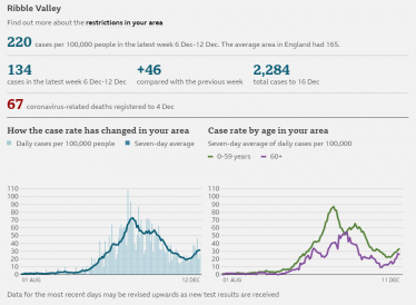 Graph of Cases